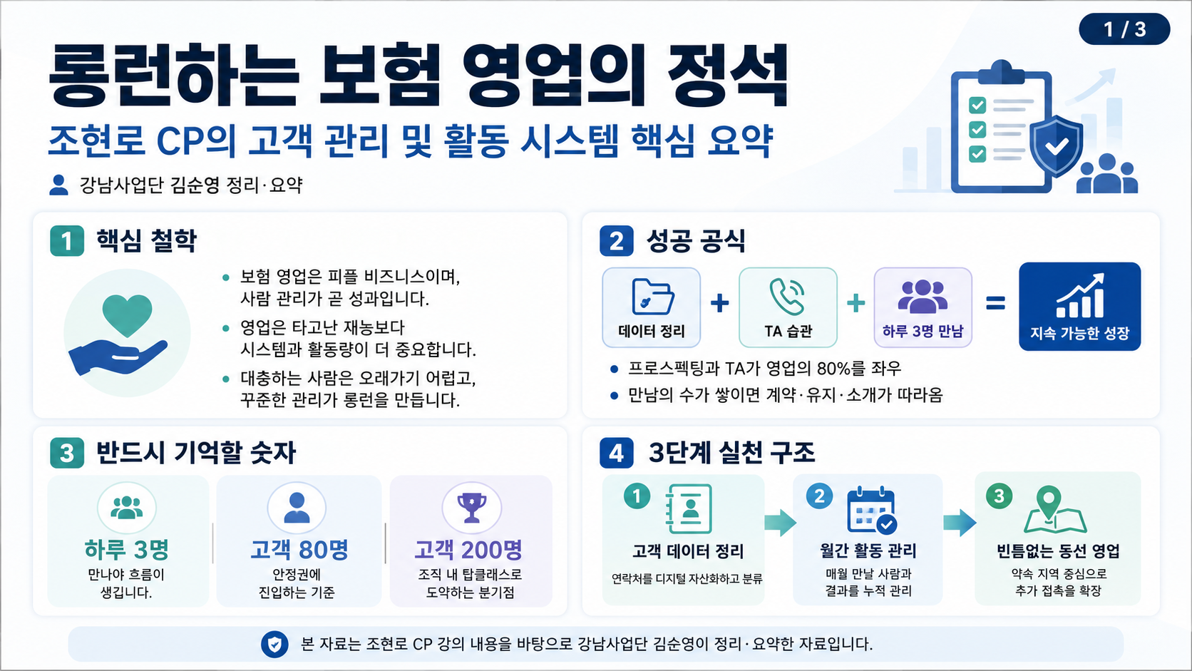 롱런하는 보험 영업의 정석